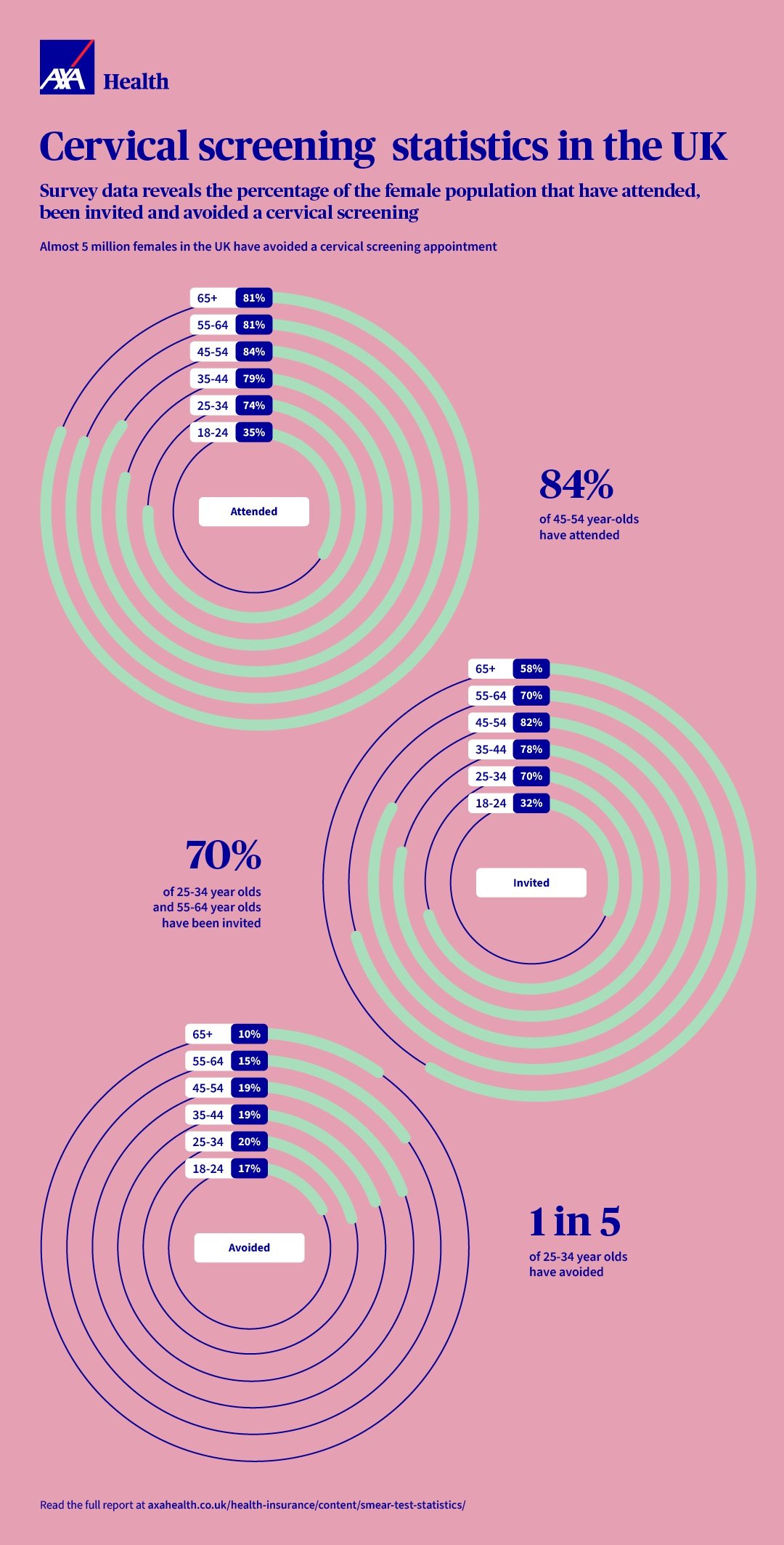 Stats
